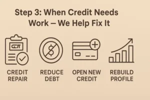Credit Needs Work — We Help Fix It
