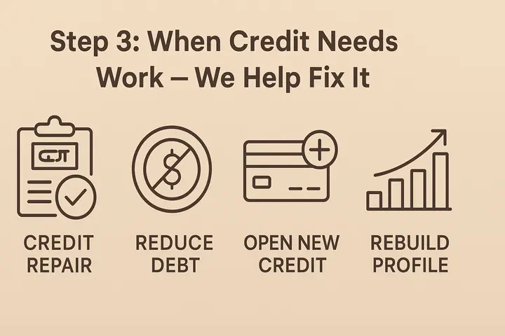 Credit Needs Work — We Help Fix It