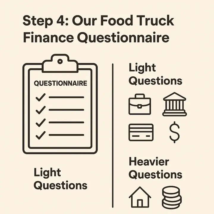 Food Truck Finance Questionnaire